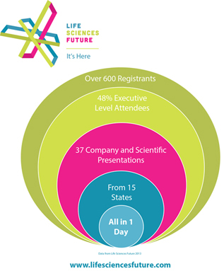 Life Sciences Future infographic